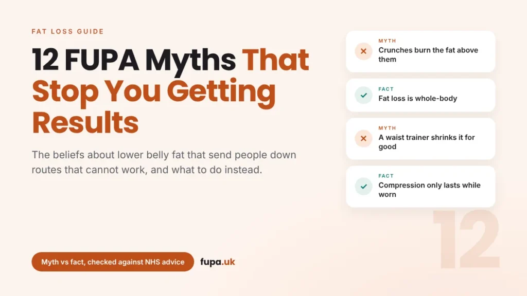 12 FUPA myths that stop you getting results, title graphic with myth and fact cards in the fupa.uk palette
