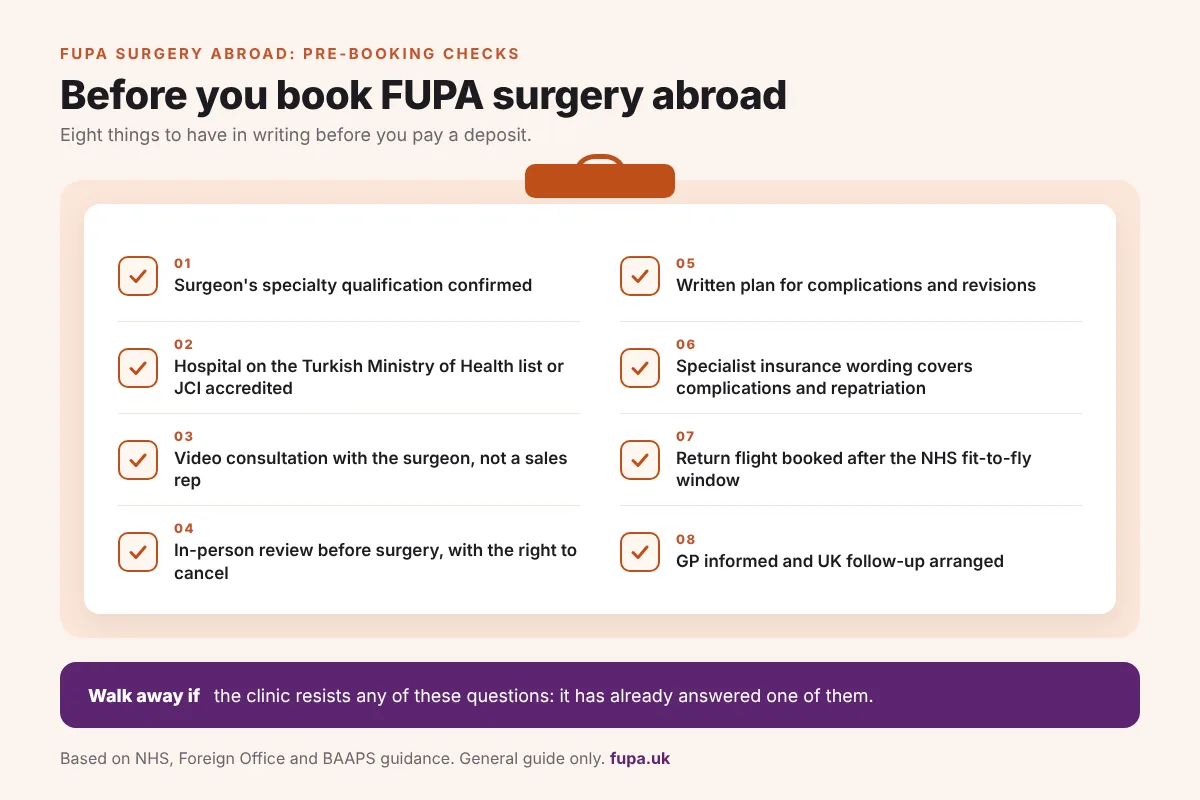 Checklist graphic listing eight checks to complete before booking FUPA surgery abroad, from surgeon qualifications to insurance wording