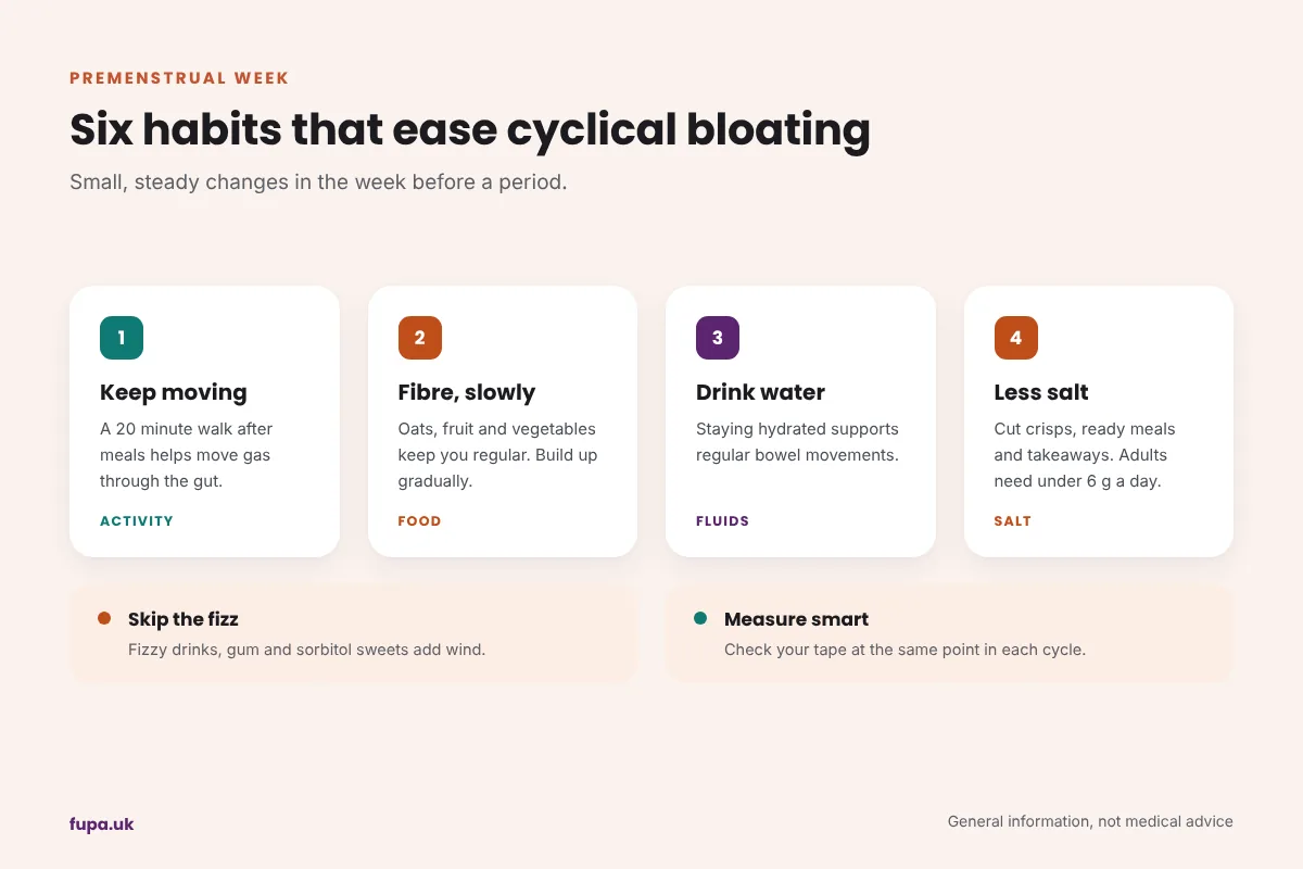 Six habits that ease premenstrual bloating: gentle movement, fibre, water, less salt, fewer fizzy drinks and measuring at the same point each cycle